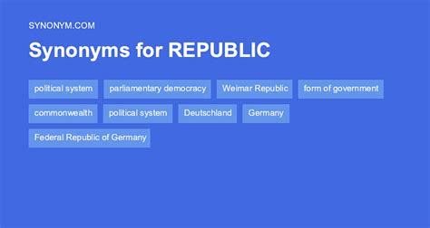 unraveled synonym|another word for republic.